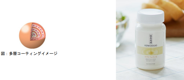 機能性表示食品「ラクトフェリン S」を発売/サンスター – 健康美容EXPO ...