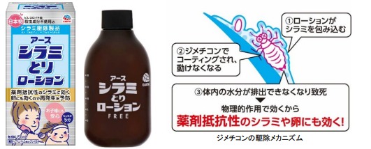 日本初！40 年ぶり、新規有効成分を使用したアタマジラミ駆除剤 優れた