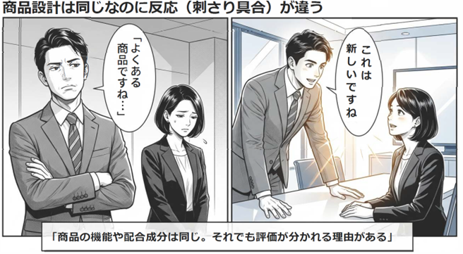 同じ商品なのに「伝え方」で評価が変わるのはなぜか