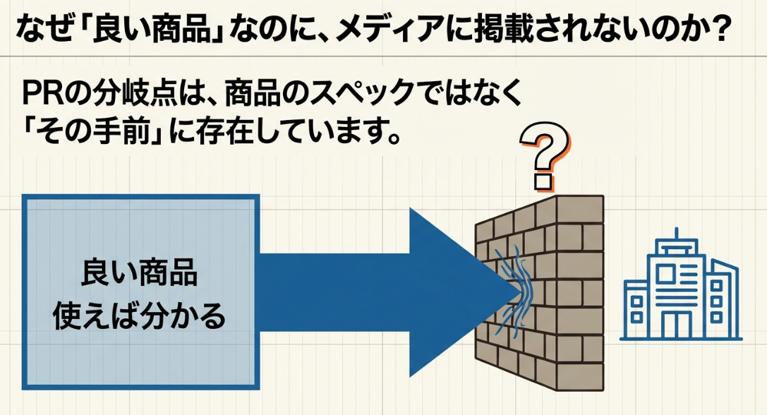 なぜ？あの商品がメディアに掲載されるのか